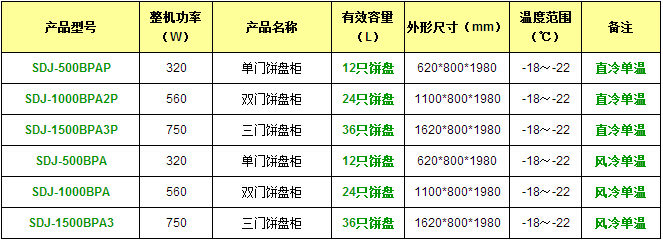 產品參數(shù)