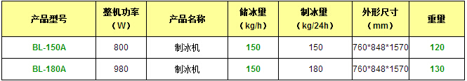 商用制冰機產品參數(shù)