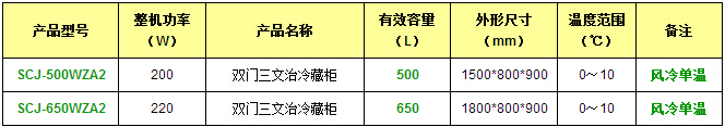 臥式冰柜產(chǎn)品參數(shù)